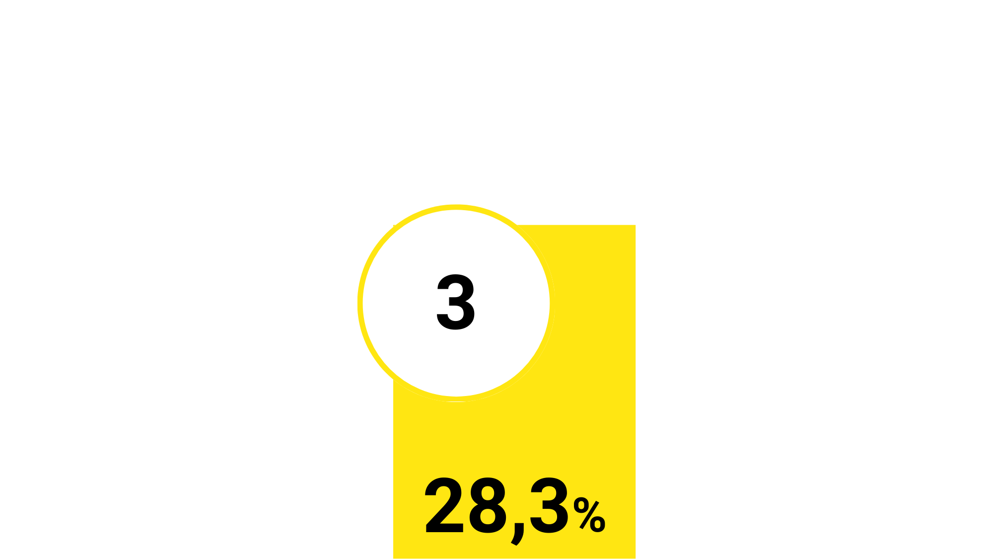 Statistik Top 3 - Worauf achten Sie, wenn Sie sich Ihren zukünftigen Arbeitgeber aussuchen