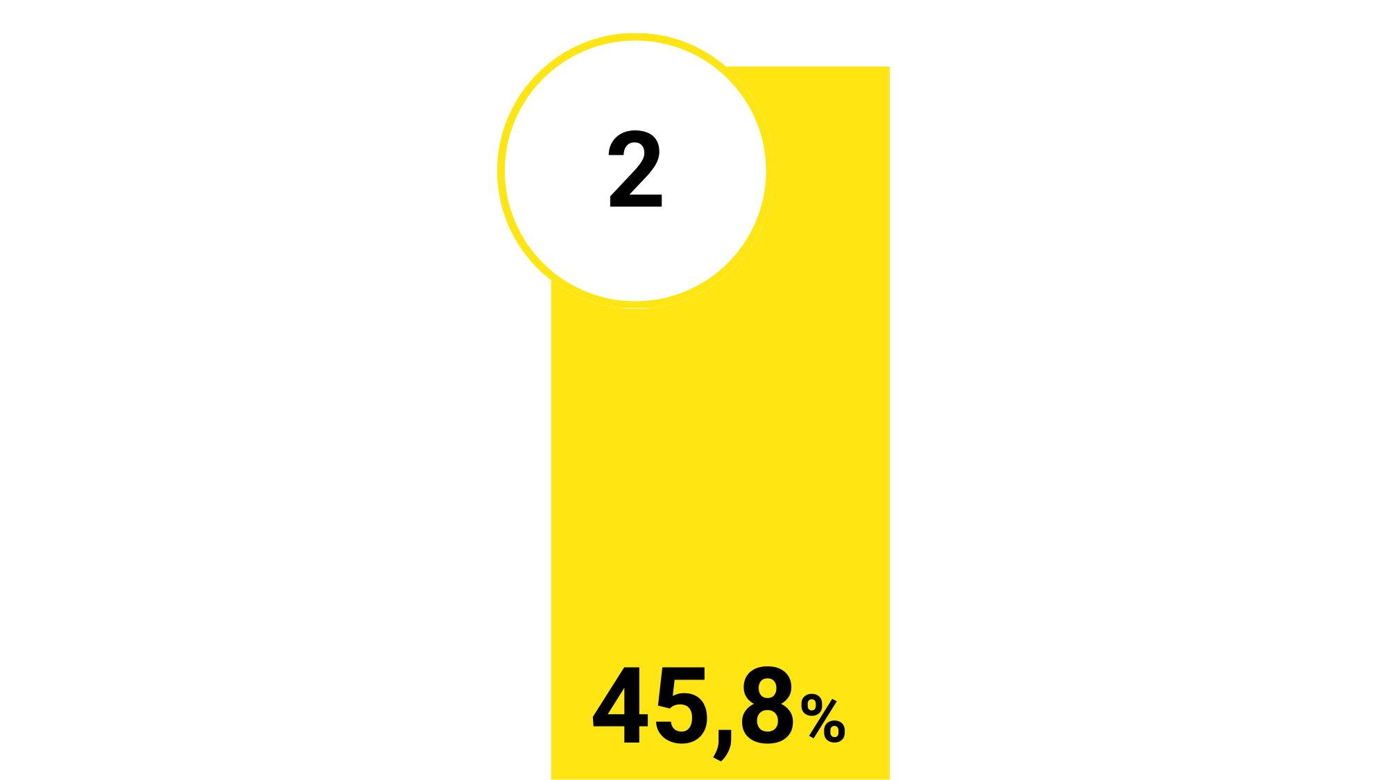 Statistik Top 3 - Worauf achten Sie, wenn Sie sich Ihren zukünftigen Arbeitgeber aussuchen