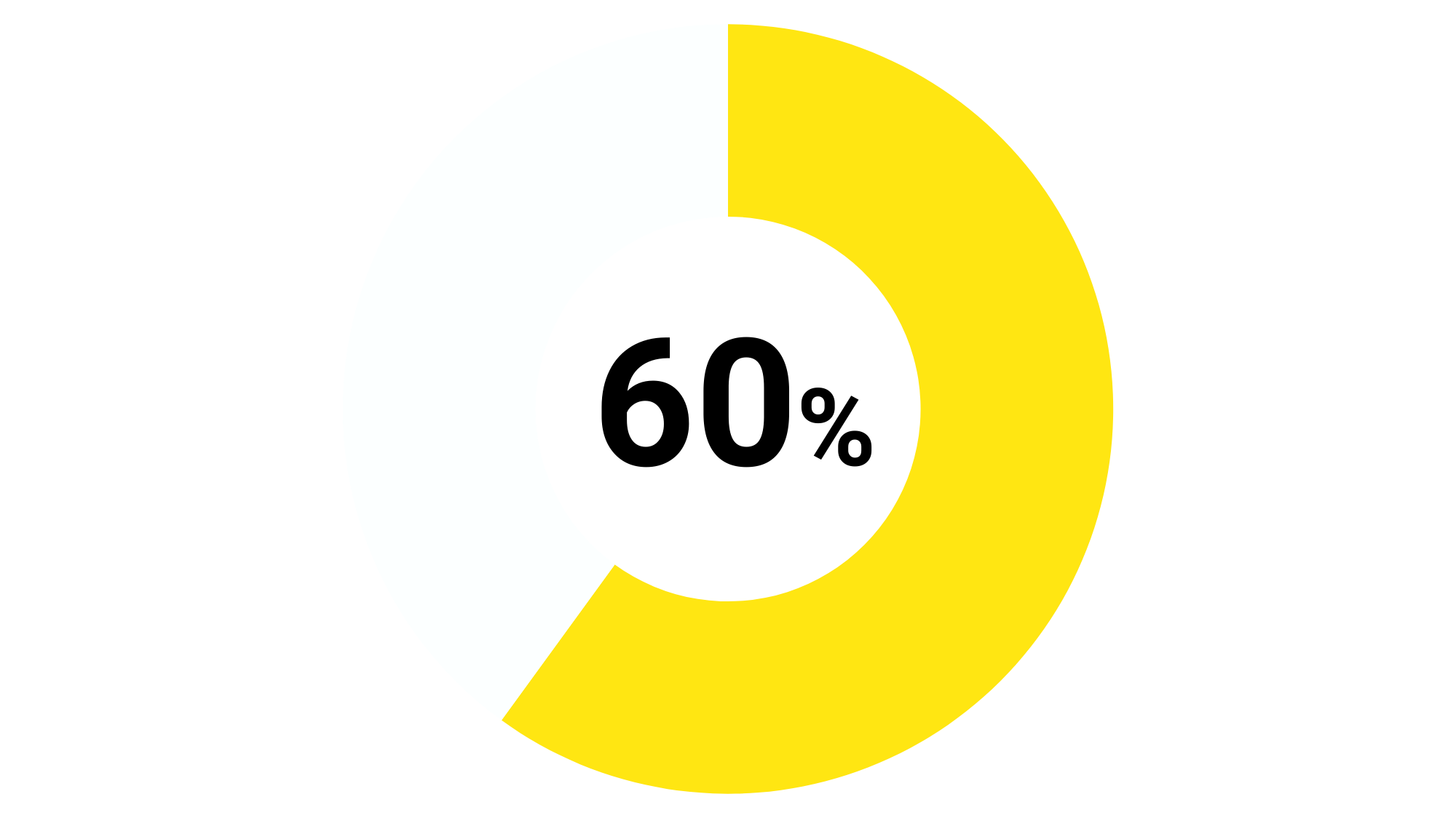 Warum Familienunternehmen - 60%