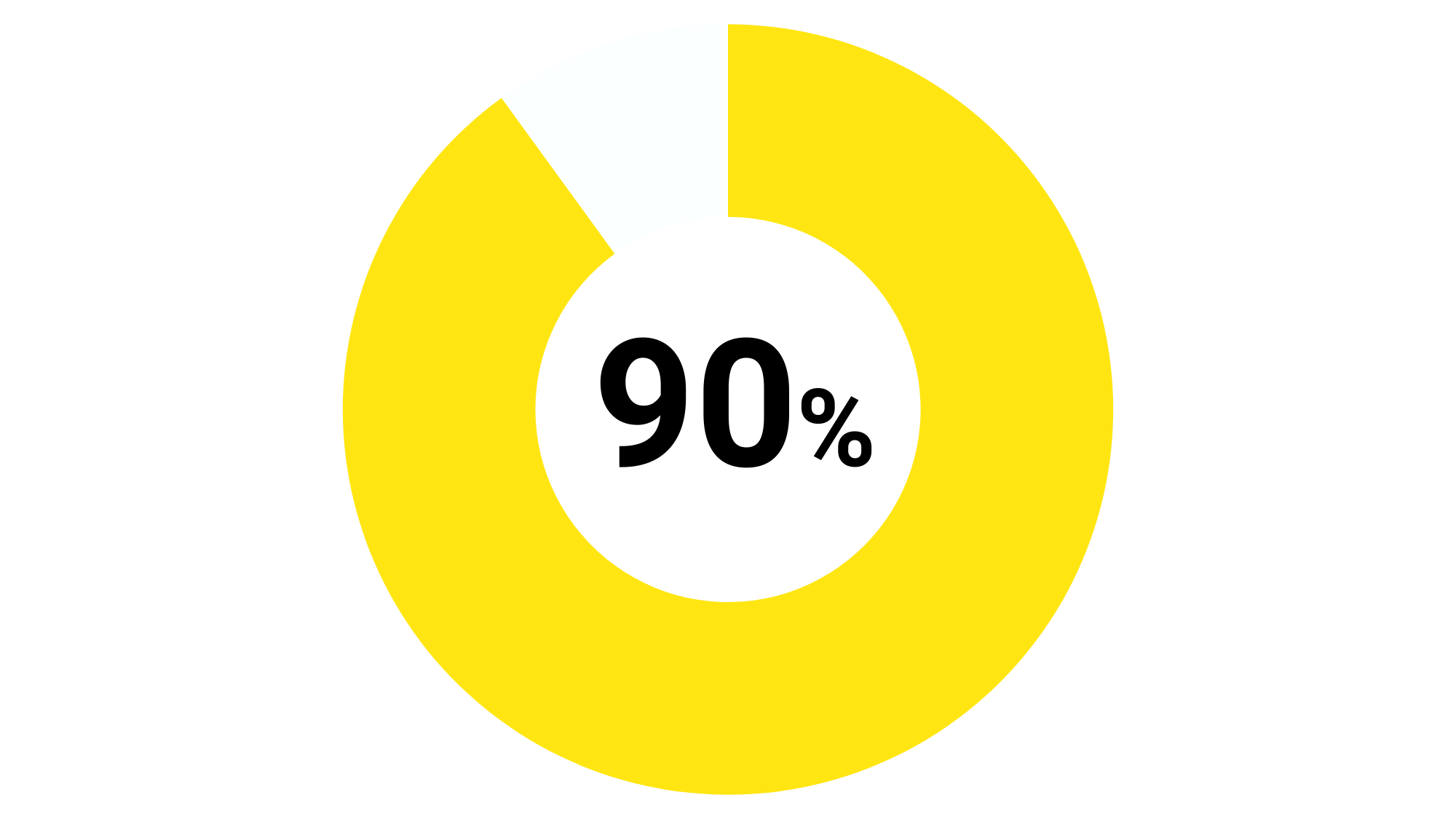 Warum Familienunternehmen - 90%