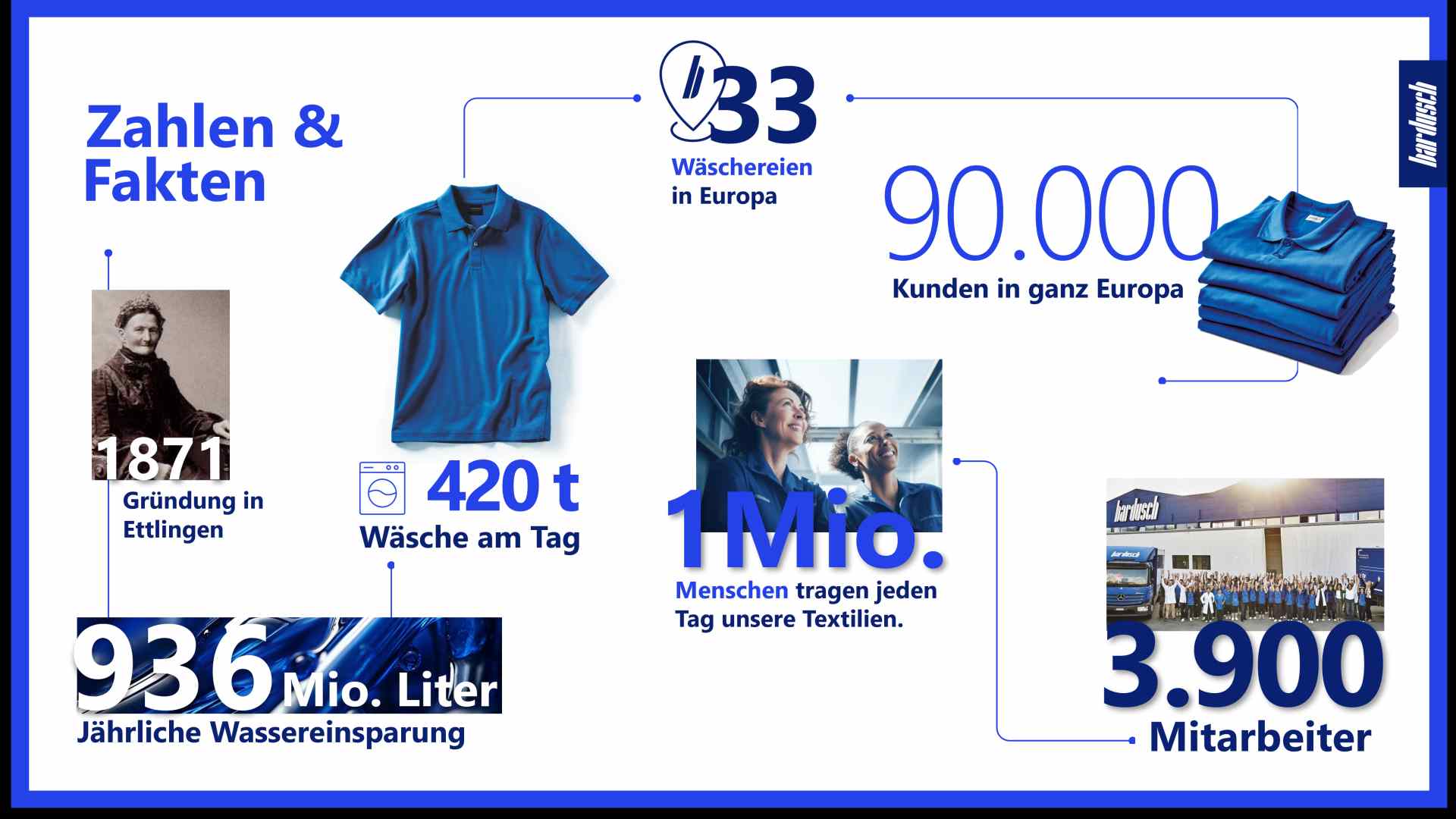 Bardusch - Zahlen und Fakten