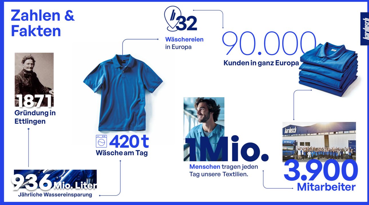 Bardusch - Zahlen und Fakten